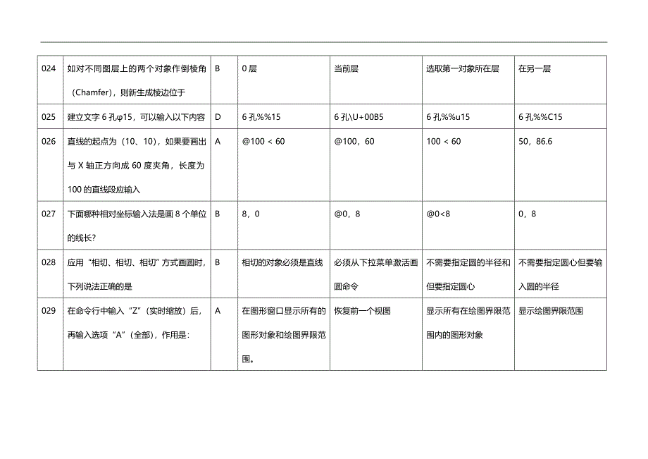 2020（岗位职责）国家教育部岗位任职合格证书_第4页