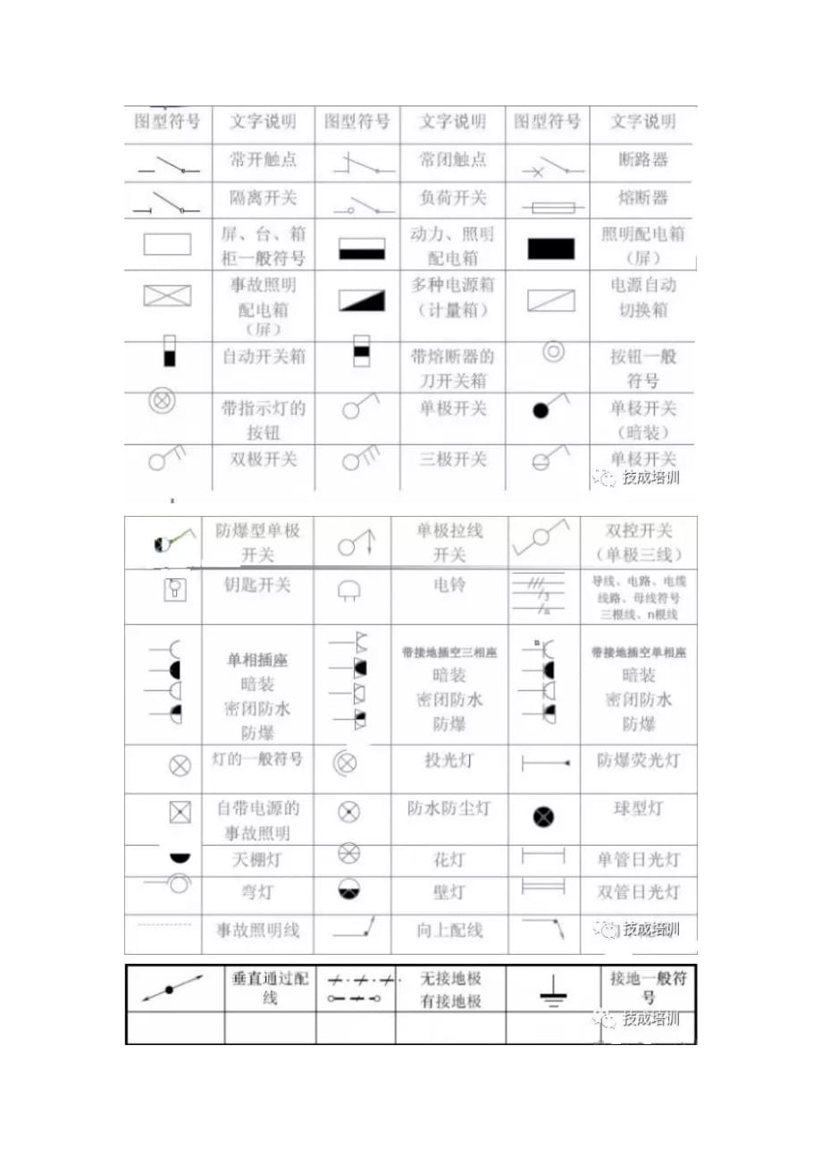 电气施工图常用图形符号.doc_第2页