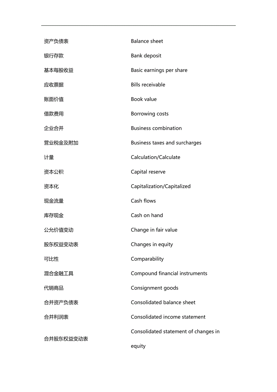 2020（职业规划）职业能力综合测试涉及的主要专业术语中英文对照表_第2页