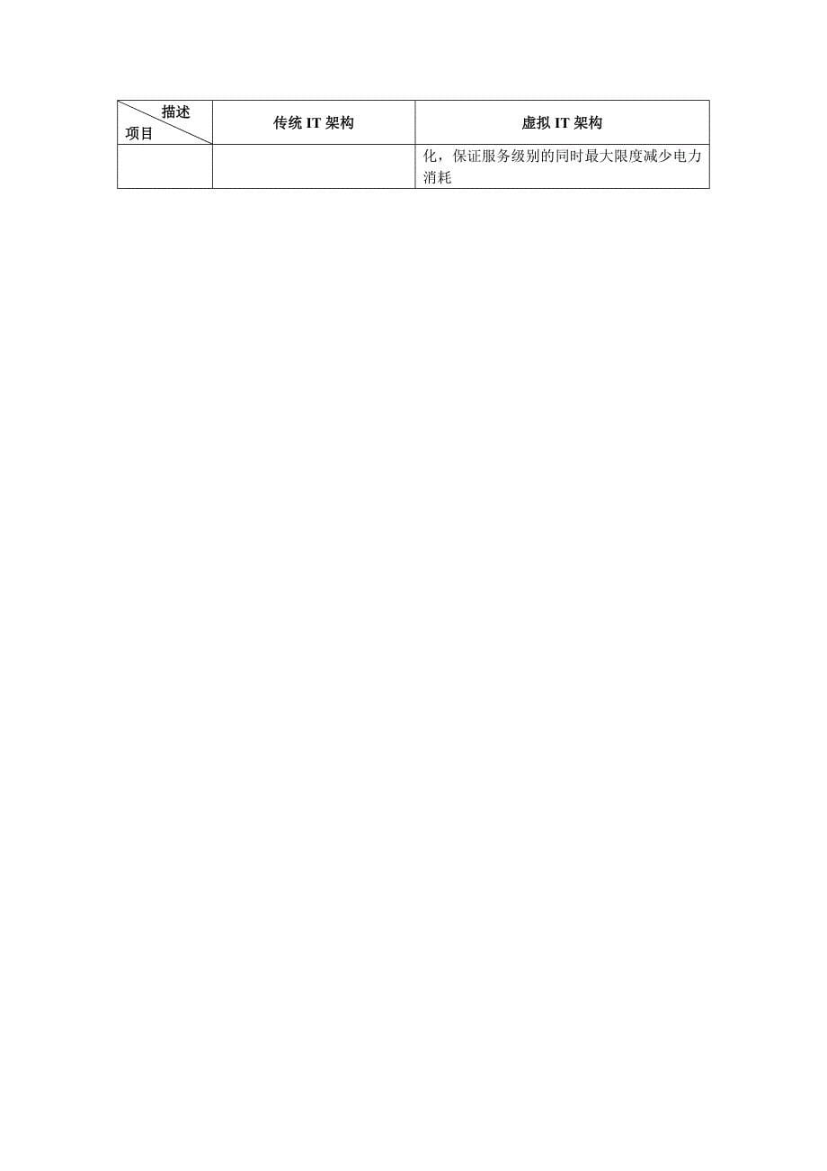 某国际工程咨询公司的IT技术架构建设解决方案_第5页