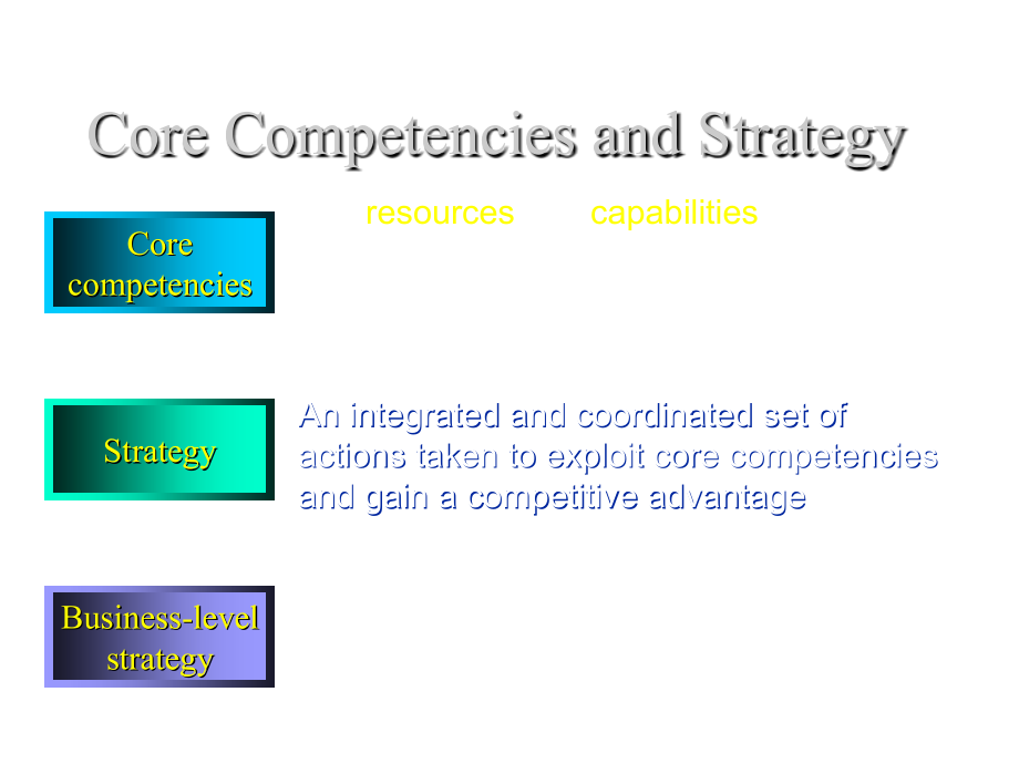 《精编》饮食行业Business-Level Strategy_第4页