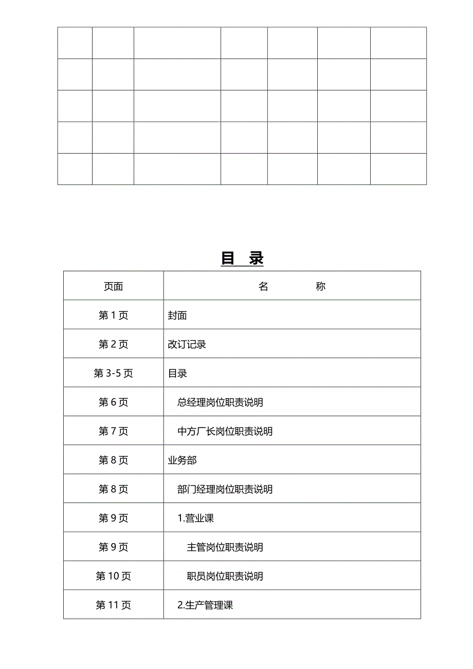 2020（岗位职责）各岗位职责说明书(MP级文件)_第3页