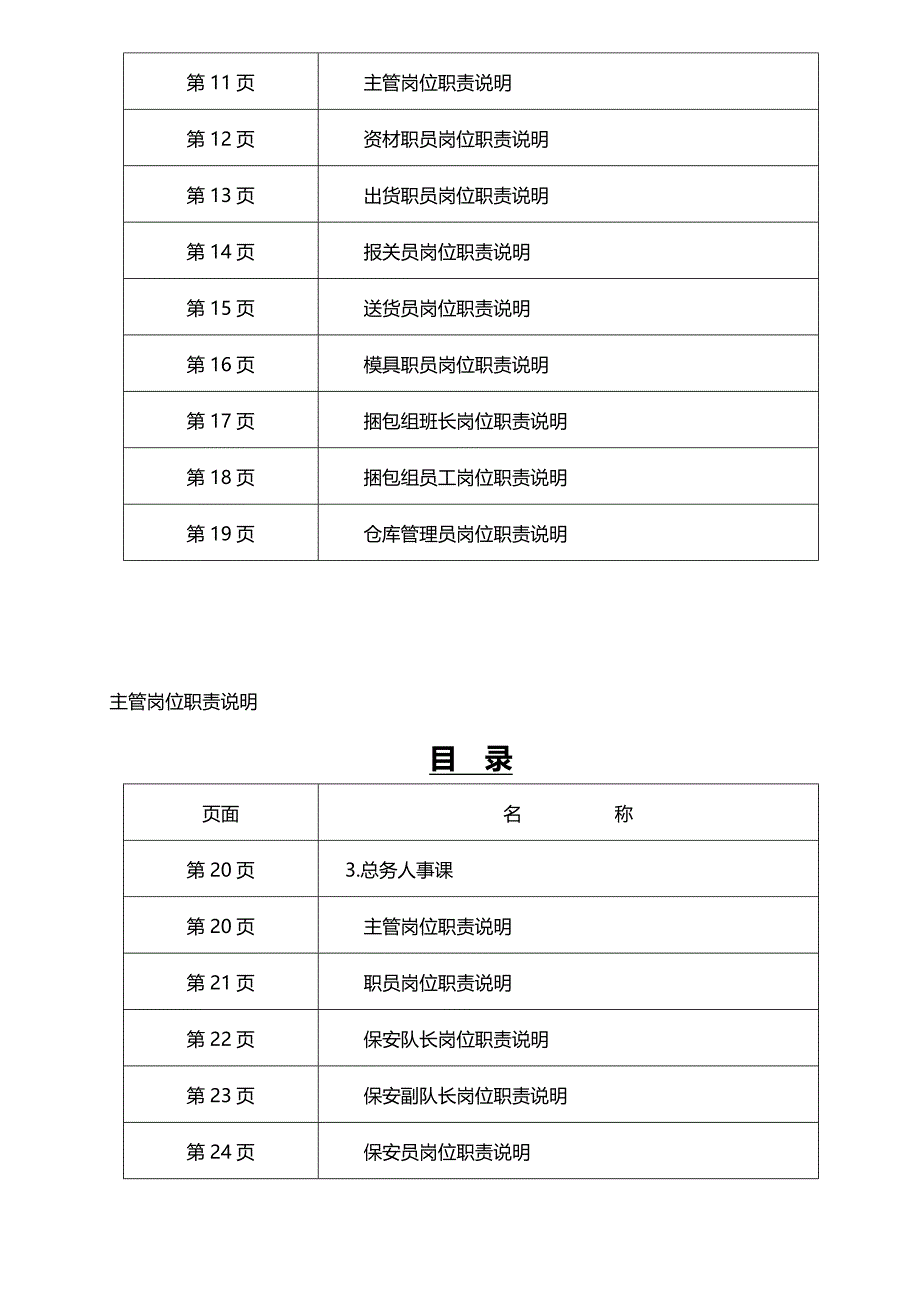 2020（岗位职责）各岗位职责说明书(MP级文件)_第4页