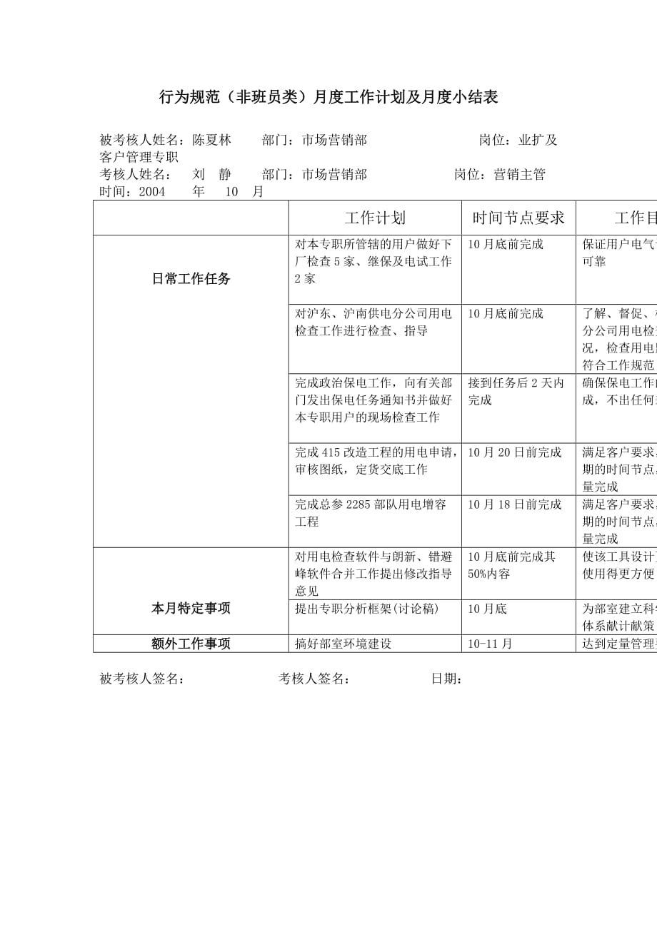 《精编》业扩及客户管理专职行为规范考评表_第4页