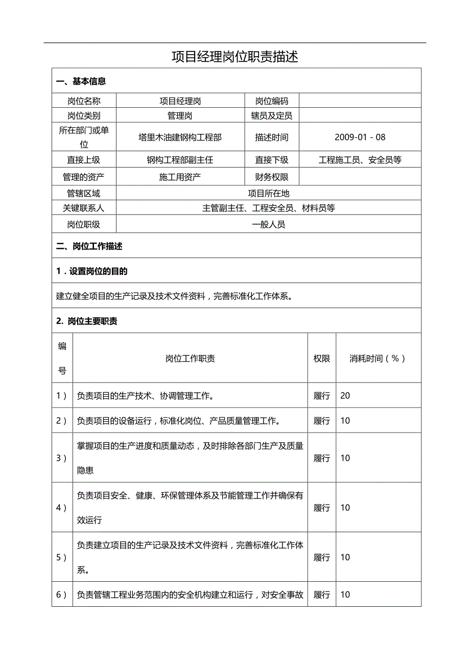 2020（岗位职责）岗位职责描述(基层员工)_第1页