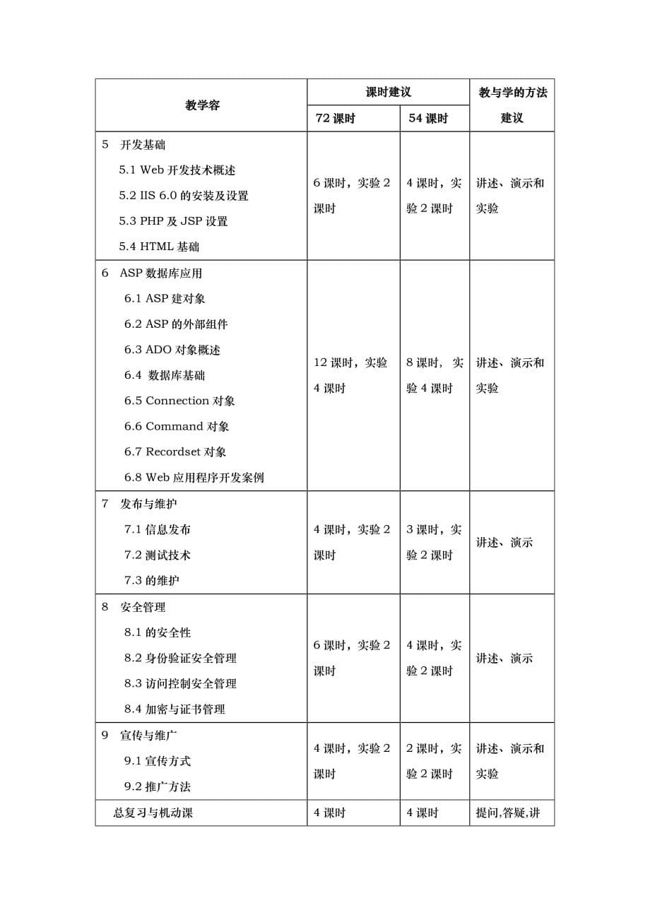 网站建设与管理教学大纲_第5页