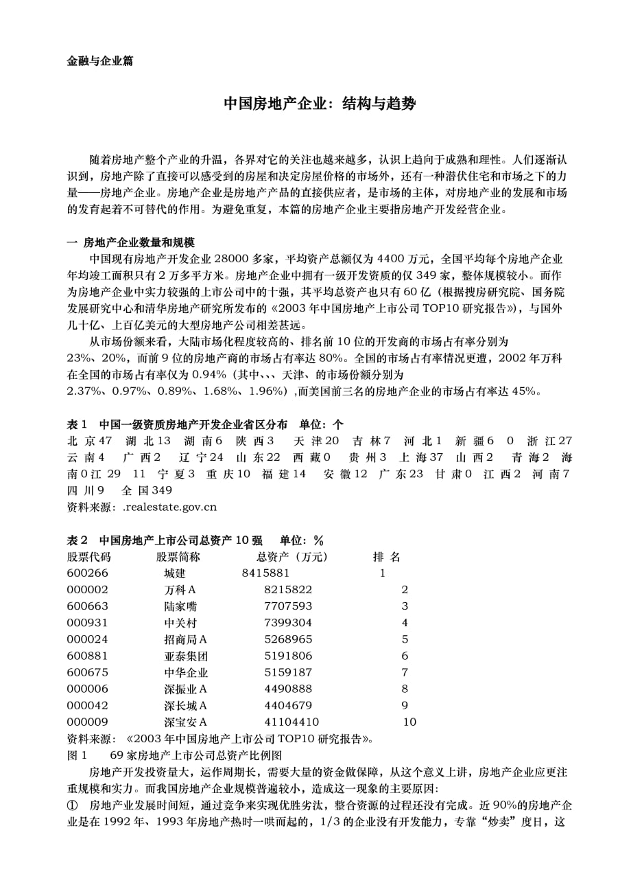 房地产企业结构与趋势_第1页