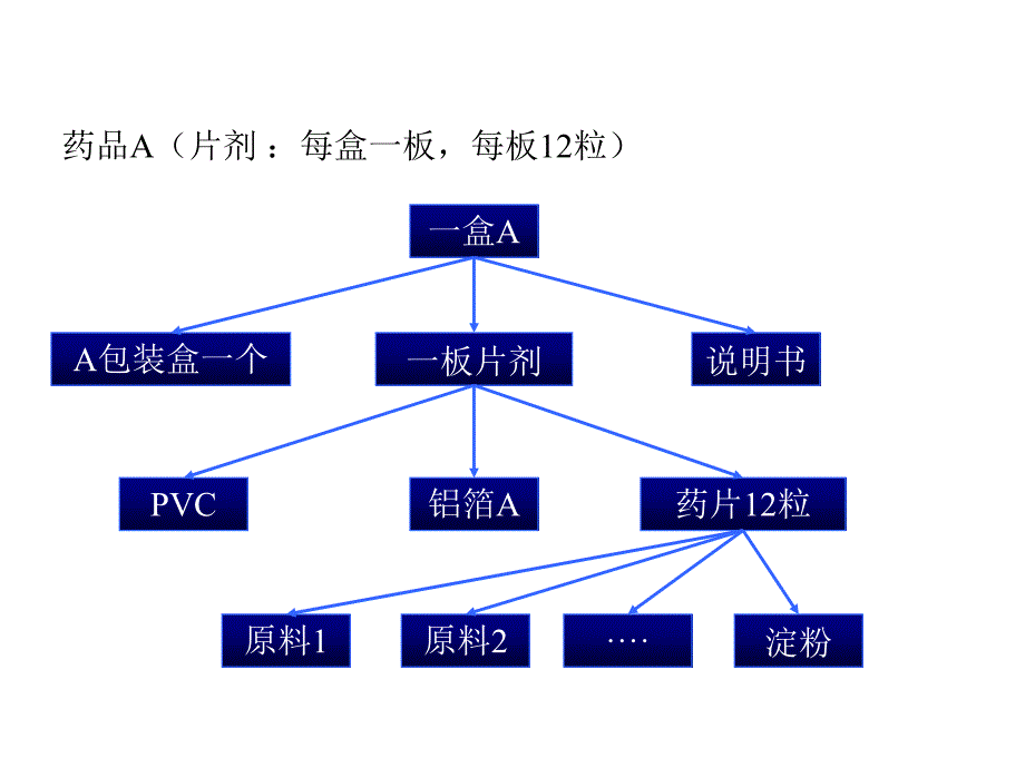 《精编》制药行业信息化策略分析报告_第4页