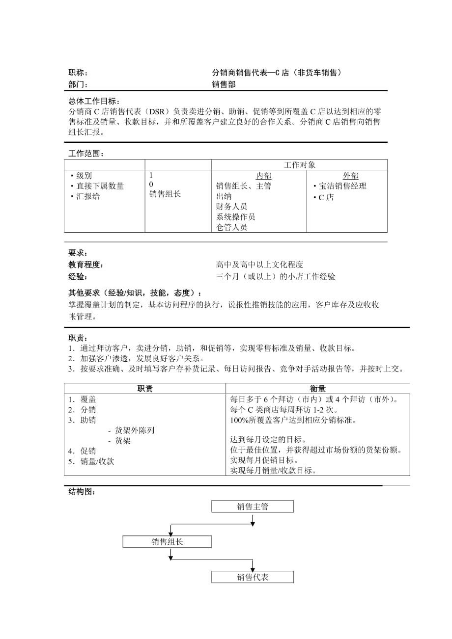 《精编》分销商销售代表岗位职责说明_第1页