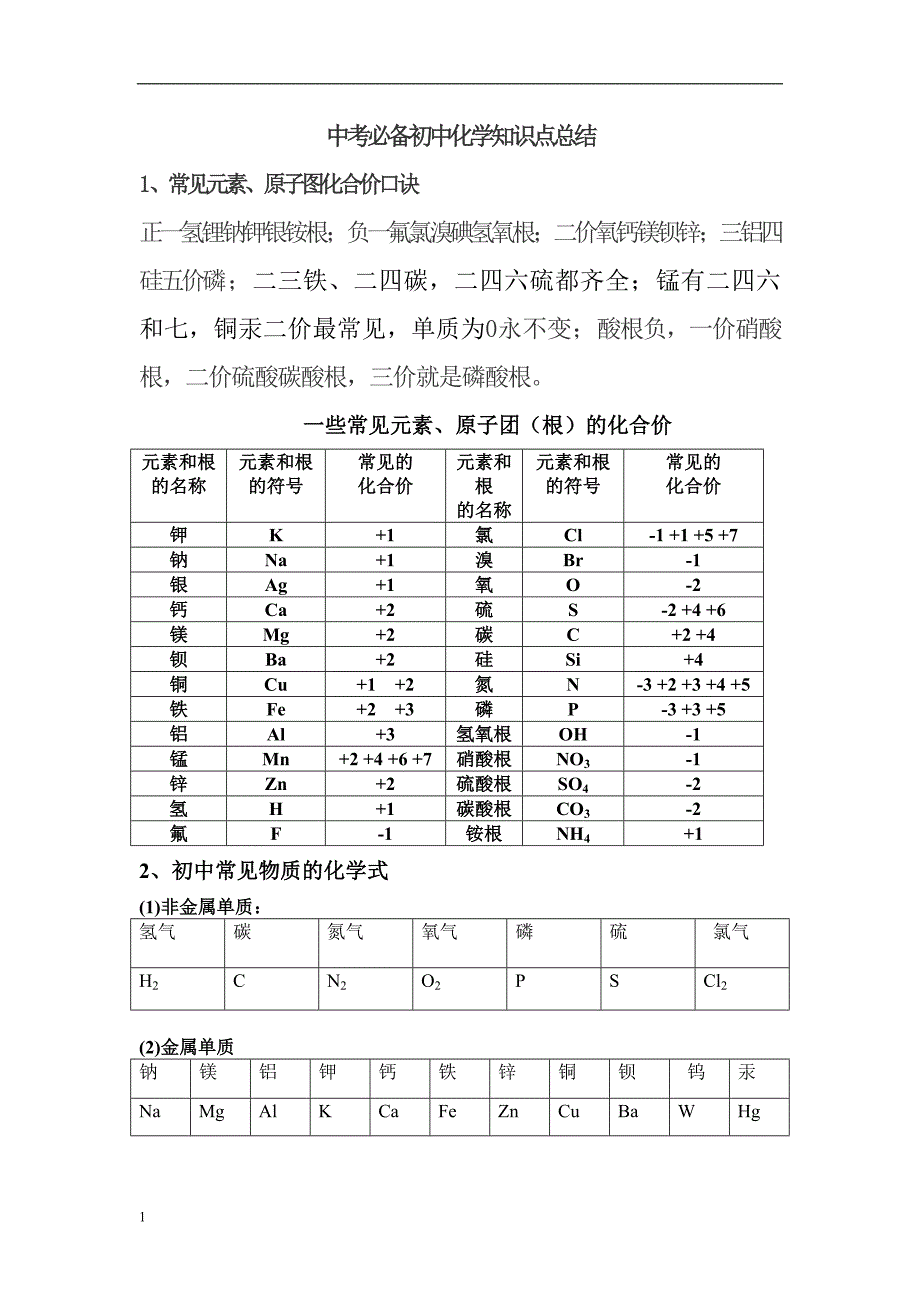 中考必备最全整理初中化学知识点知识分享_第1页