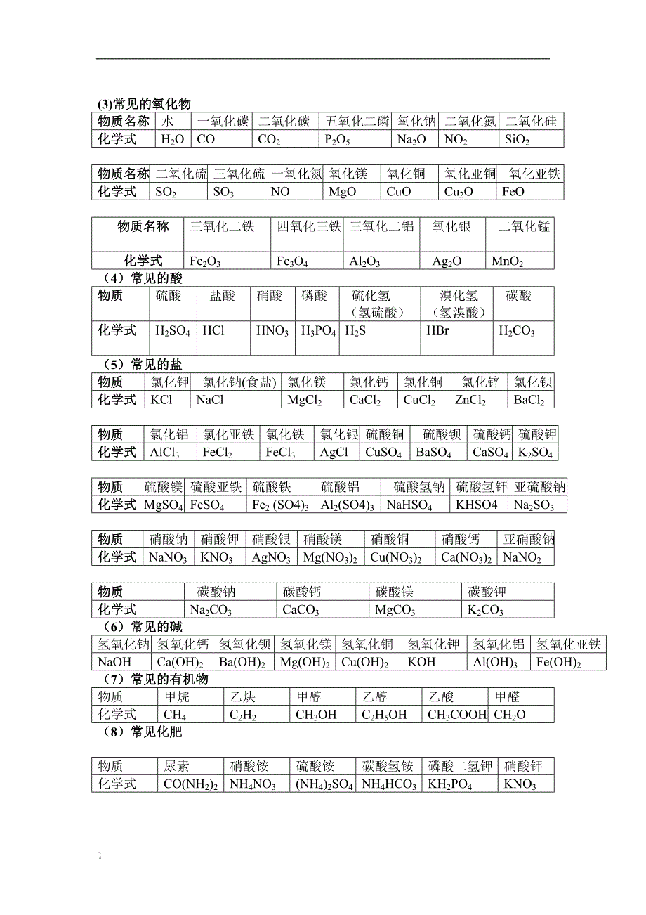 中考必备最全整理初中化学知识点知识分享_第2页