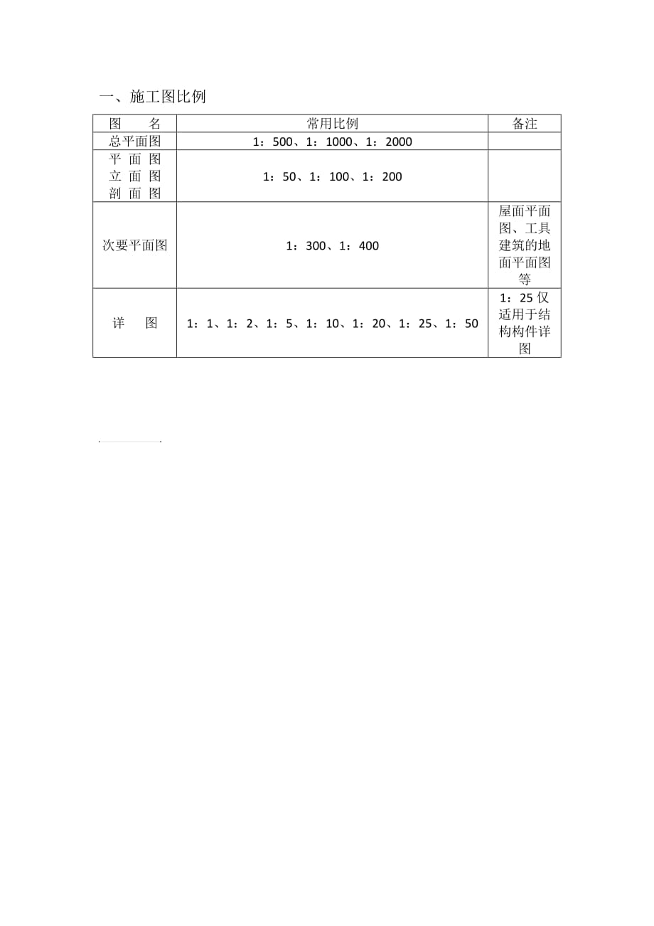 施工图比例.doc_第1页