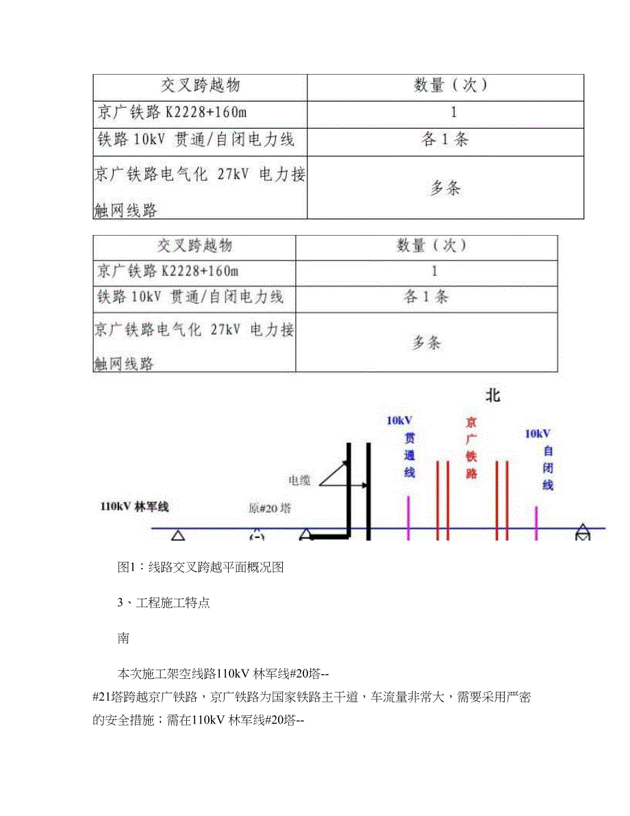 施工方案110千伏大功率机车检修基地专用变电站接入系统_第4页