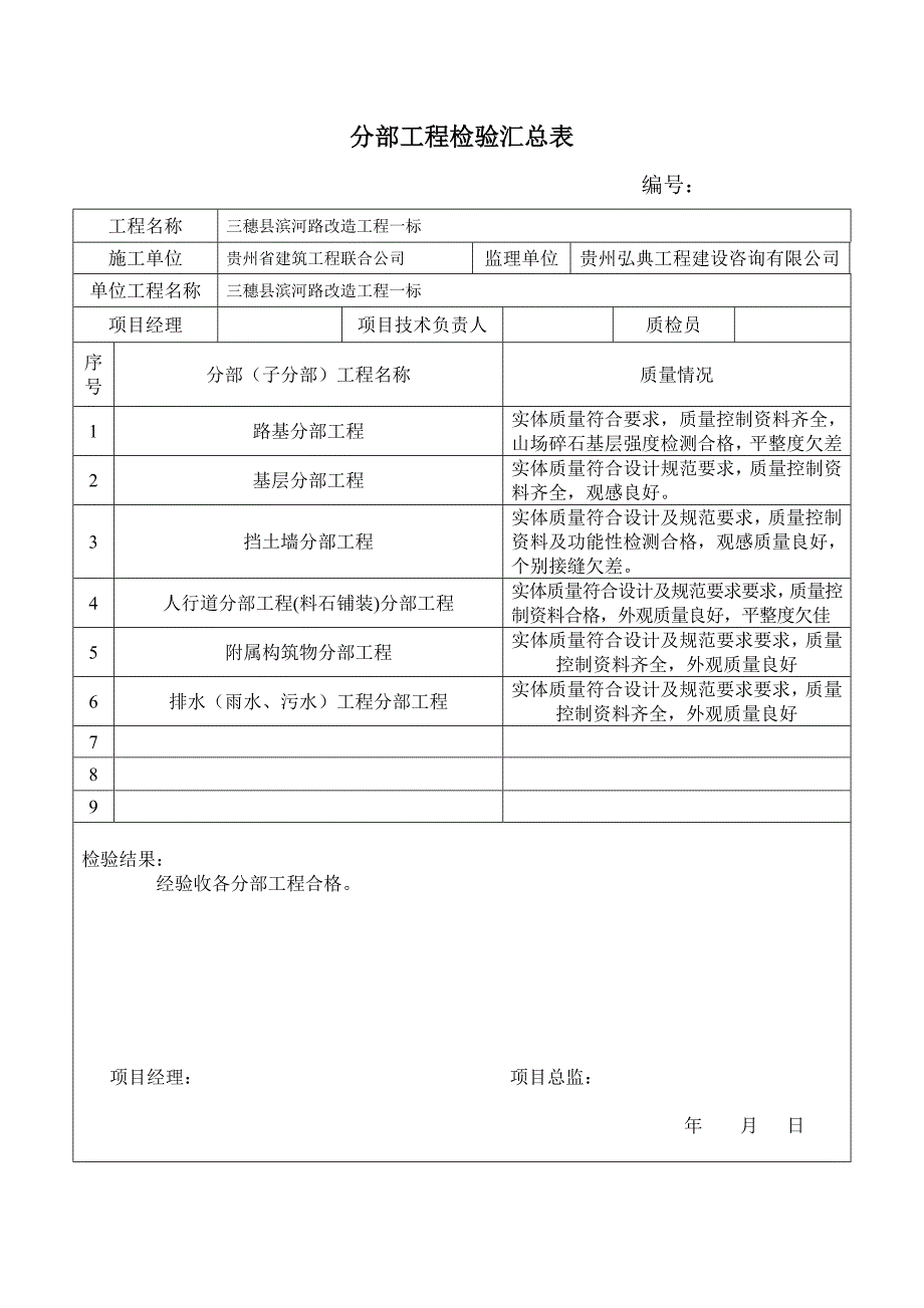 市政工程检验资料道路示范表格.doc(2008新).doc_第3页