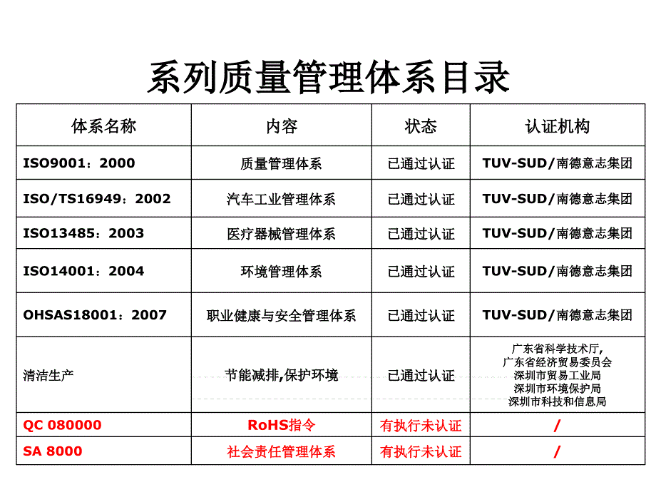 《精编》质量体系知识培训_第2页