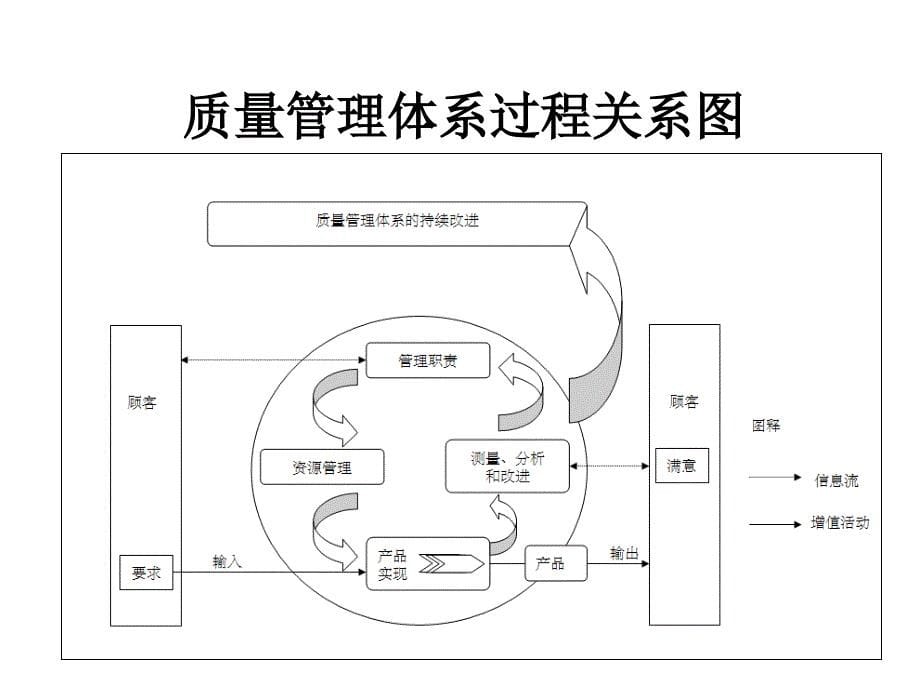 《精编》质量体系知识培训_第5页