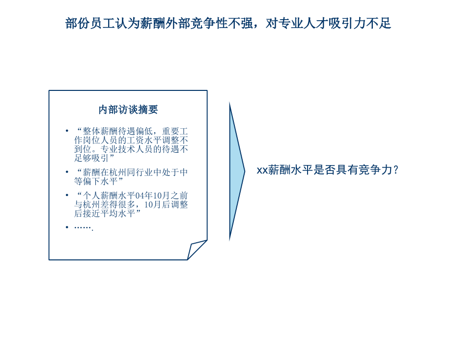 《精编》薪酬管理与绩效管理培训_第4页