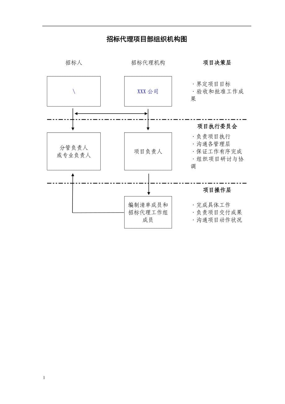 招标代理公司招标代理服务方案精品完整版教学材料_第5页