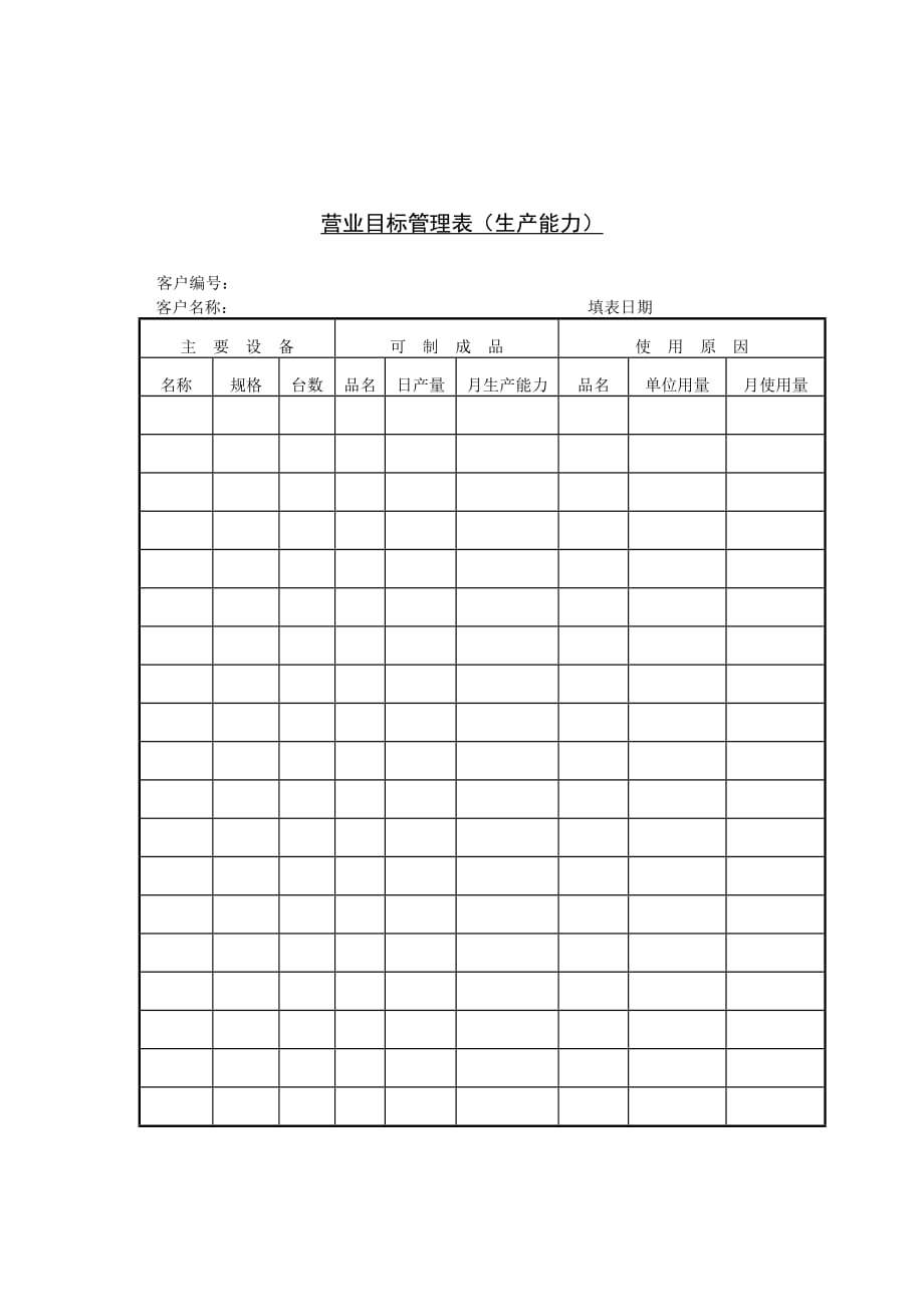 《精编》营业生产能力目标管理表_第1页