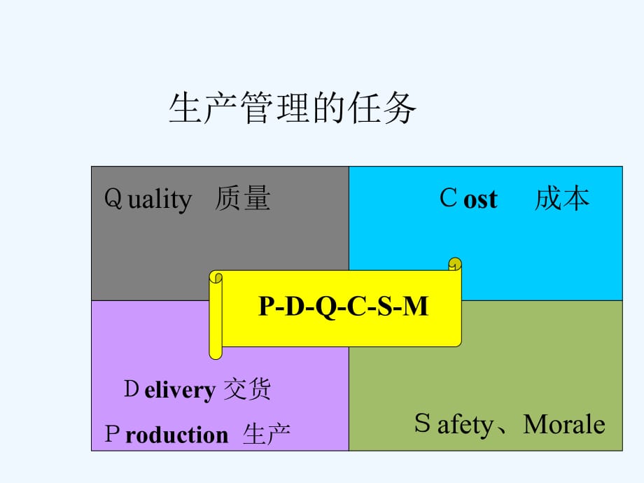 《精编》如何做一名出色的生产主管_第5页