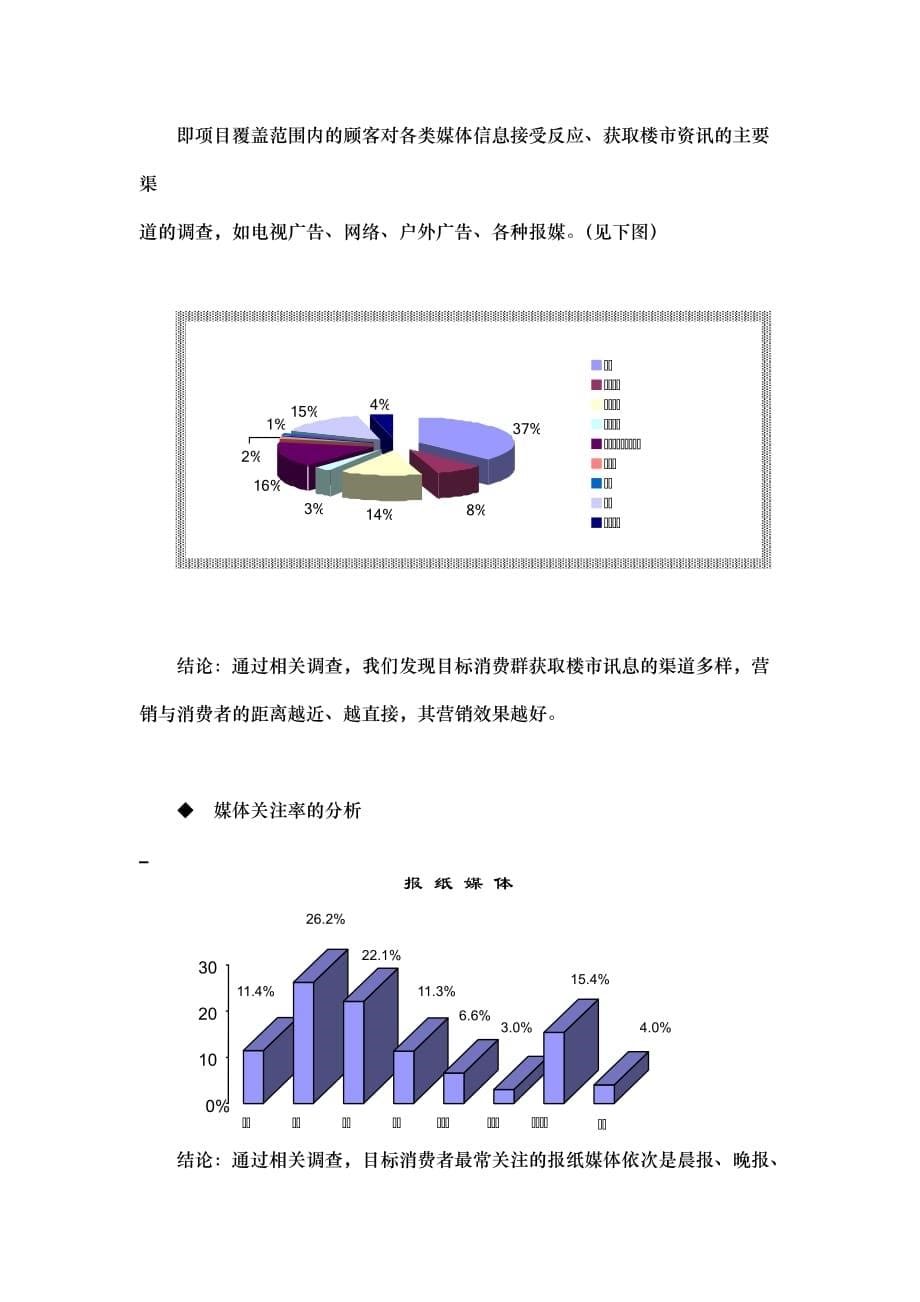 《精编》某物业公司执行方案_第5页