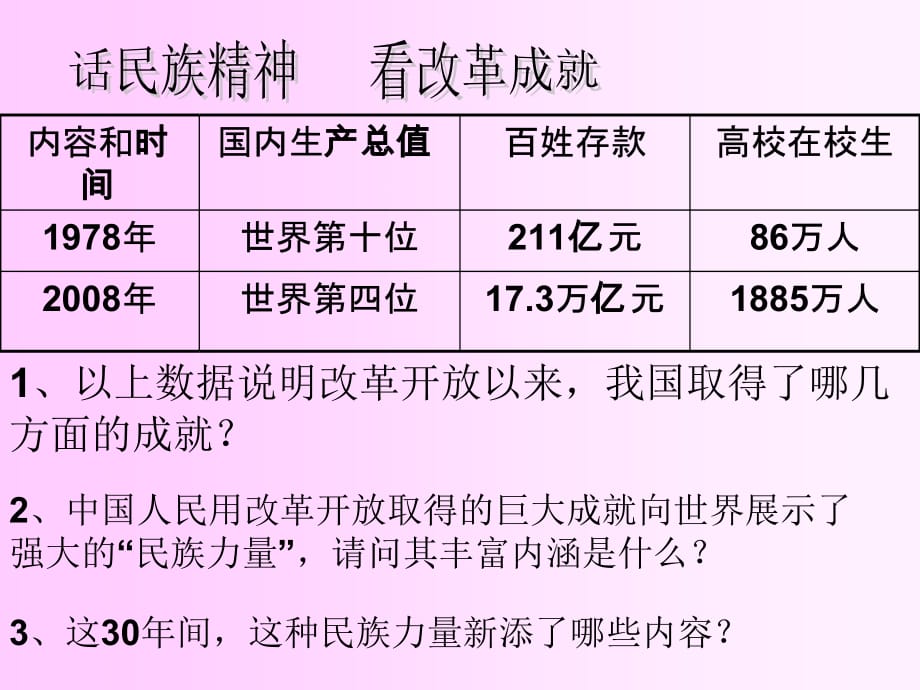 中华文化与民族精神讲解学习_第5页