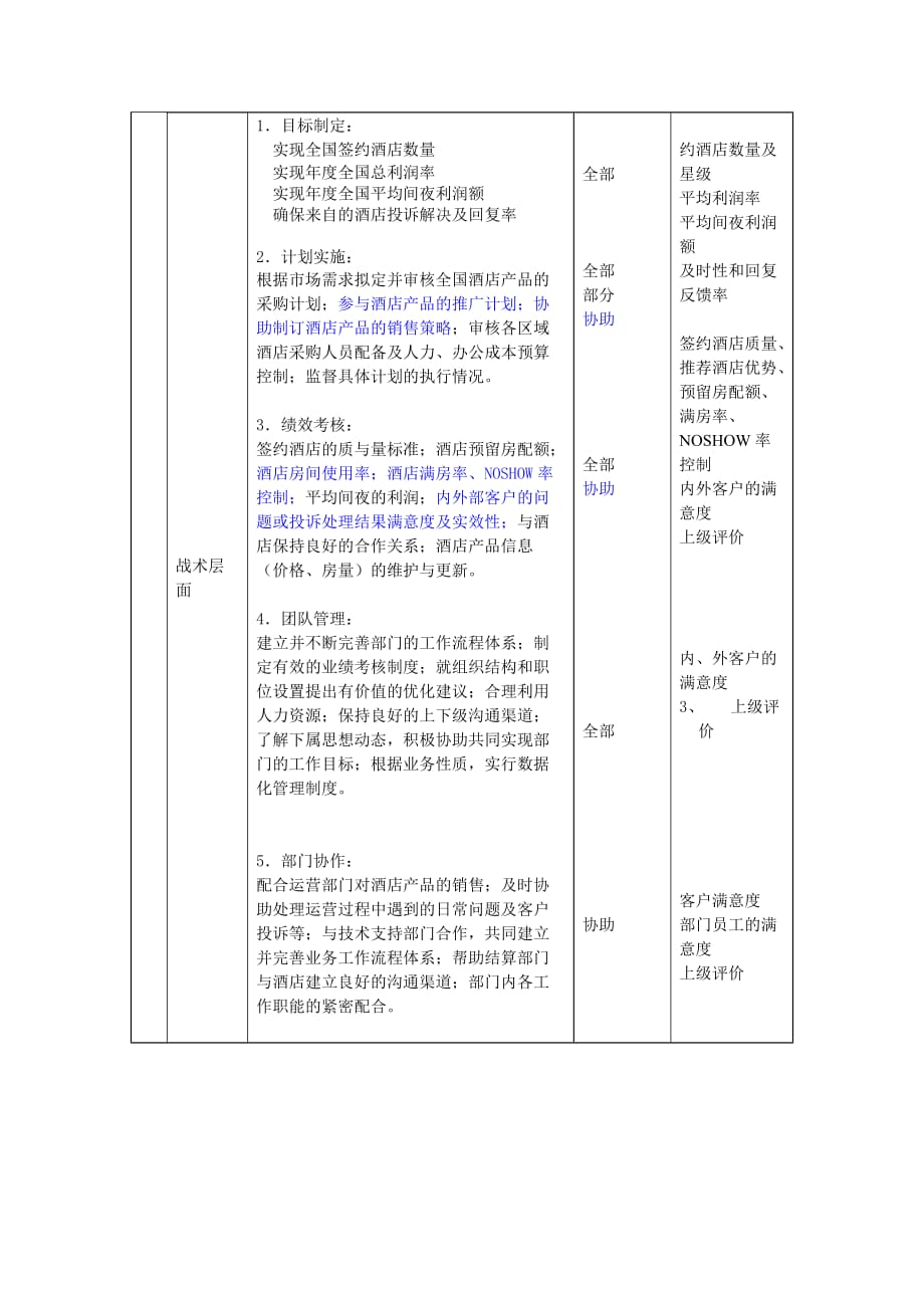 《精编》营运中心酒店业务部总经理岗位职责_第3页