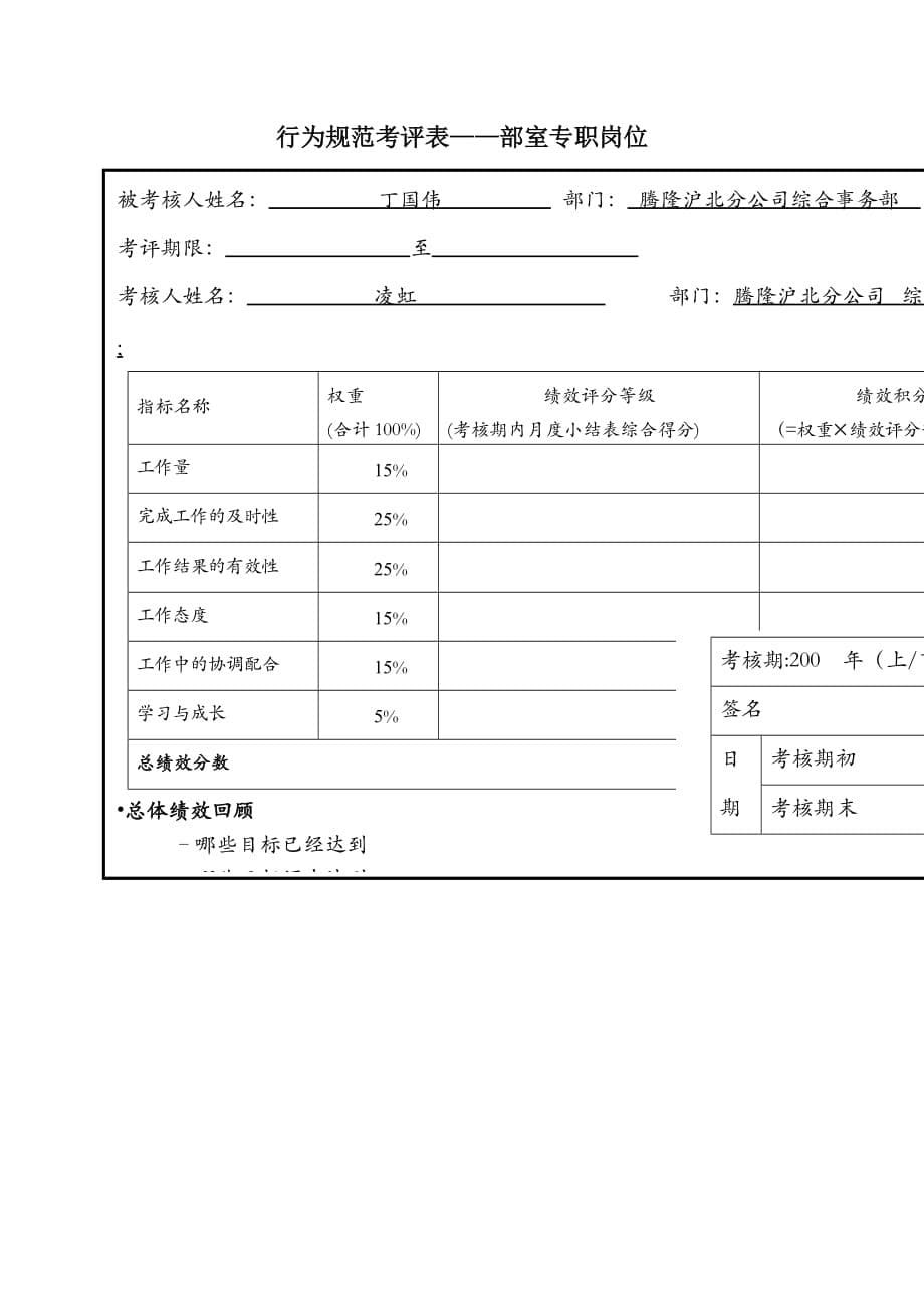 《精编》某公司安全质量员行为规范考评表_第5页