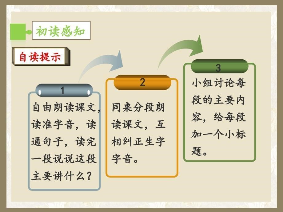 人教版小学六年级语文上册第五单元第十八课《我的伯父鲁迅先生》名师课件_第5页