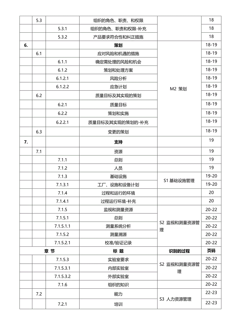 2020（质量认证）ITF质量手册(仅供学习用)_第2页