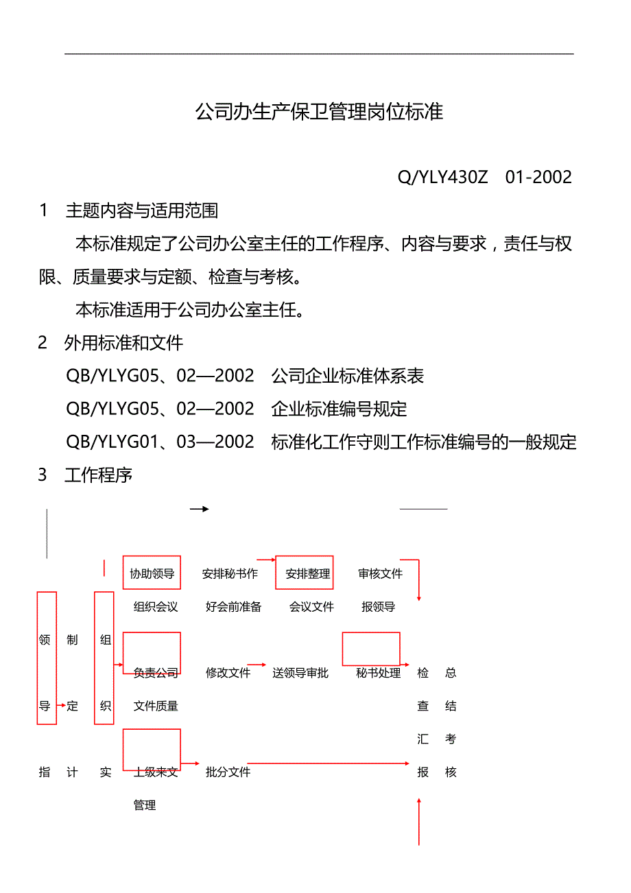 2020（岗位职责）公司办公室生产保卫管理岗位标准_第1页