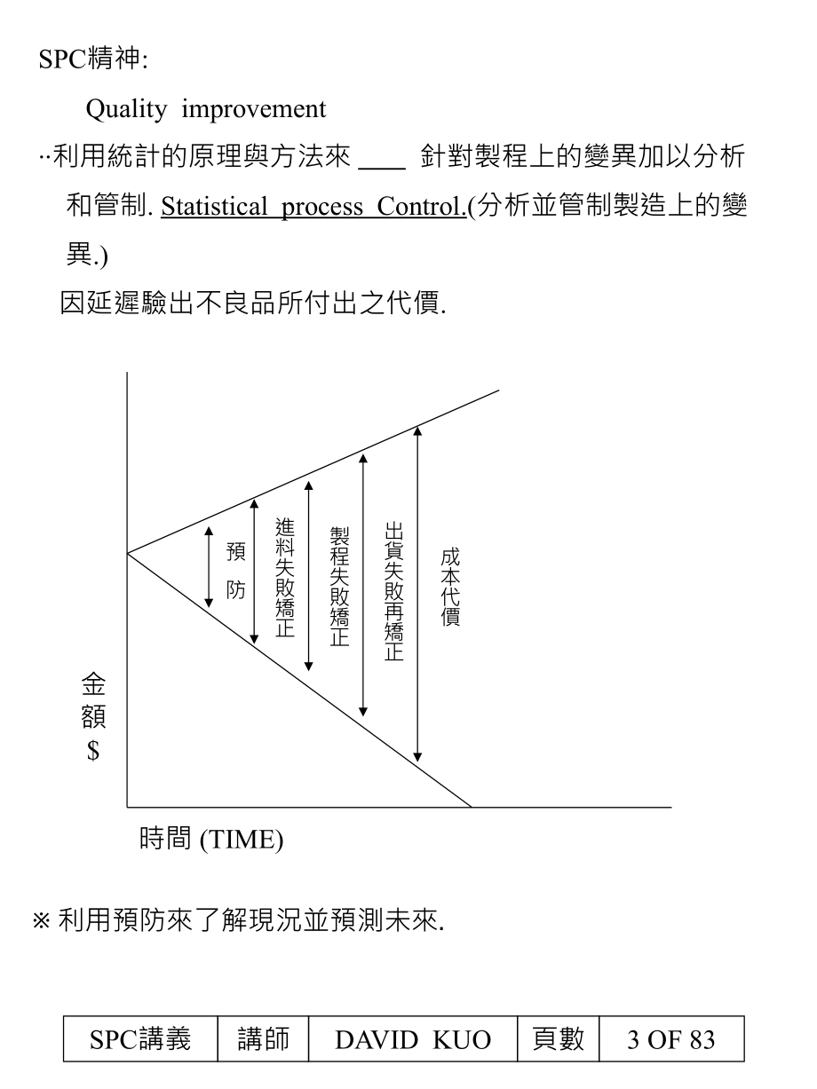 《精编》SPC统计制程管制培训_第3页