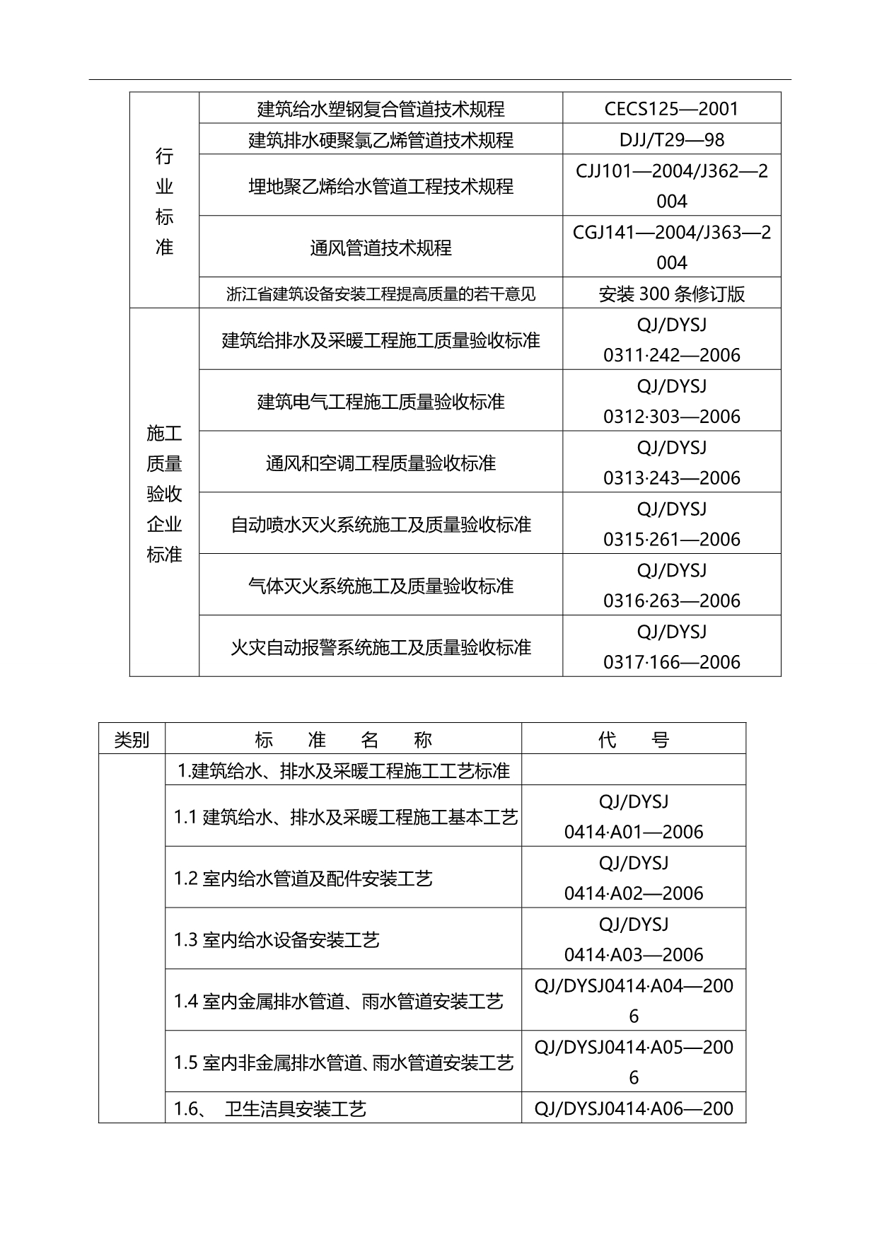 2020酒店安装施工组织设计_第5页