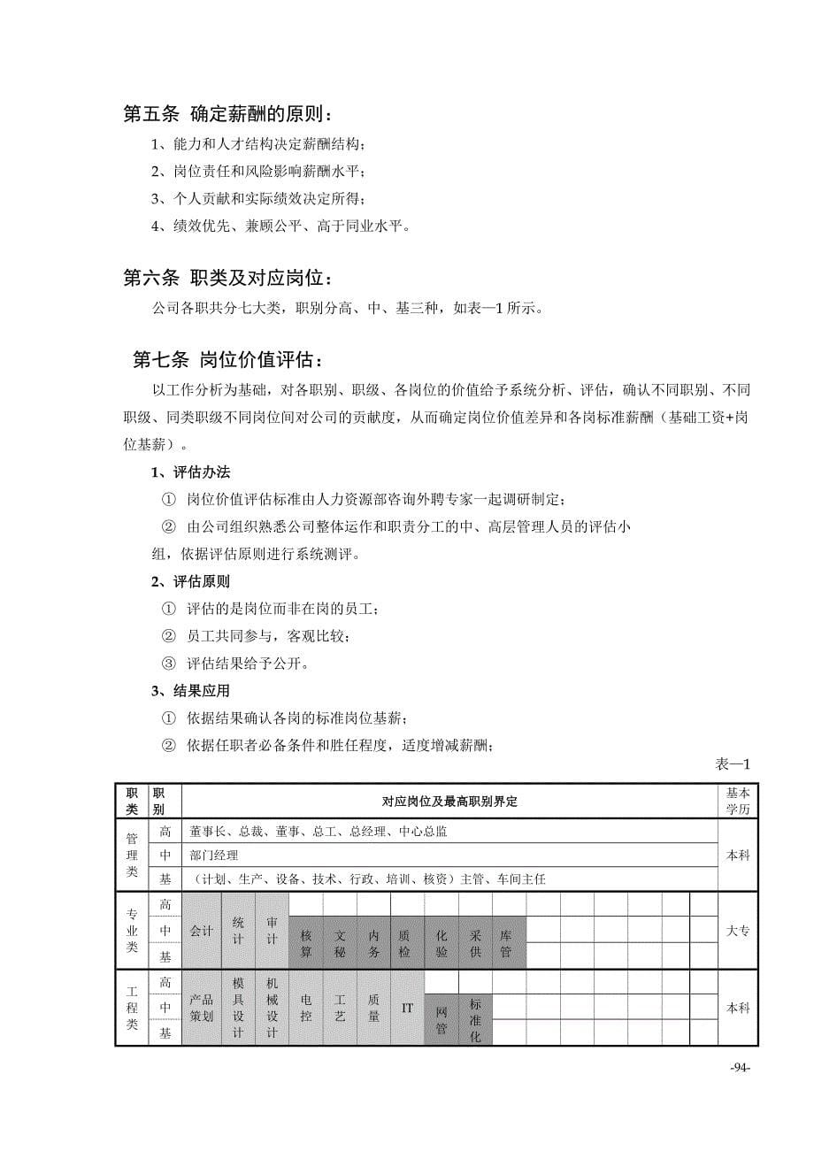 某集体制造公司薪酬管理制度(示例五)_第5页