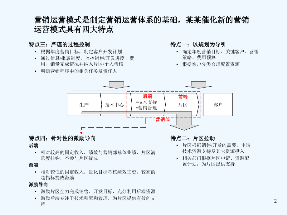 《精编》如何打造一流的营销体系来加快公司增长_第2页