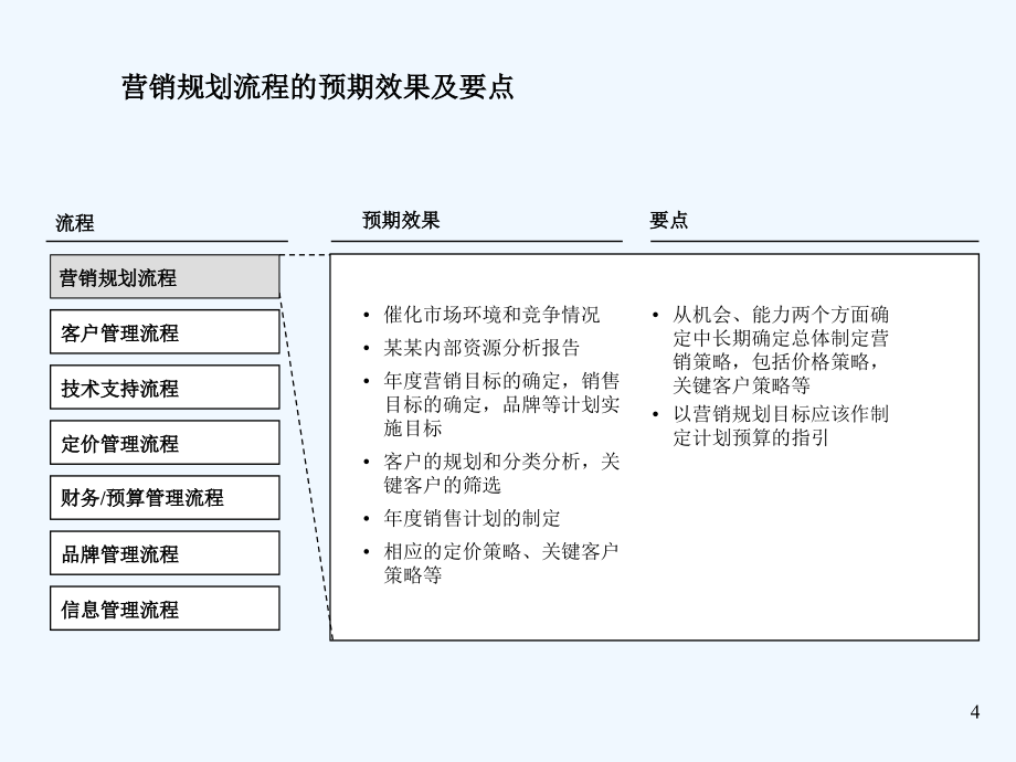 《精编》如何打造一流的营销体系来加快公司增长_第4页