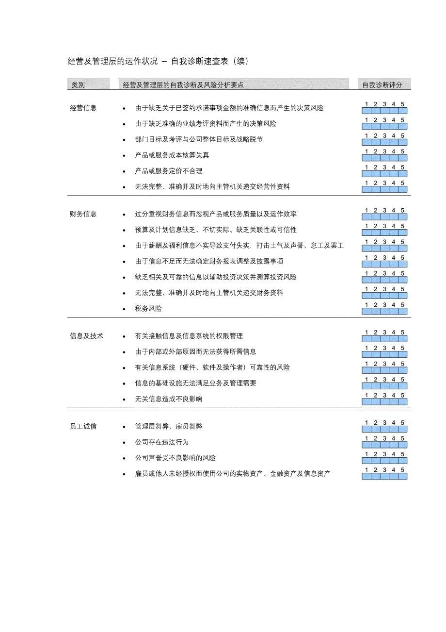 《精编》企业的自我诊断速查表_第5页