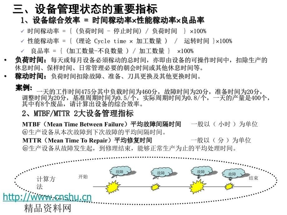 《精编》全面设备管理保养知识-TPM_第5页