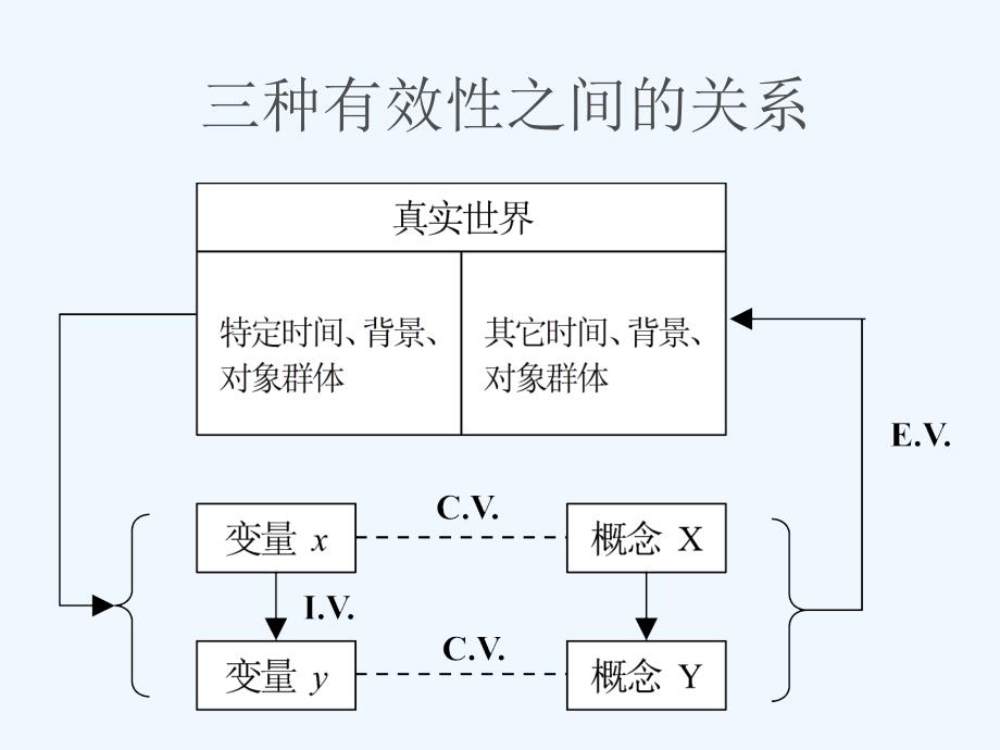 《精编》企业管理研究的有效性研讨_第4页