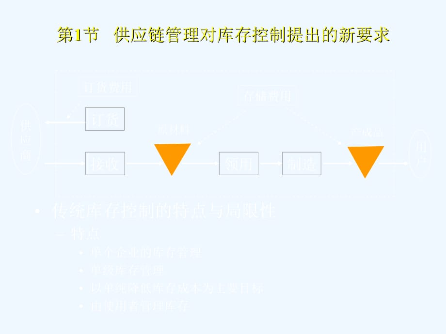 《精编》库存控制的新策略_第2页