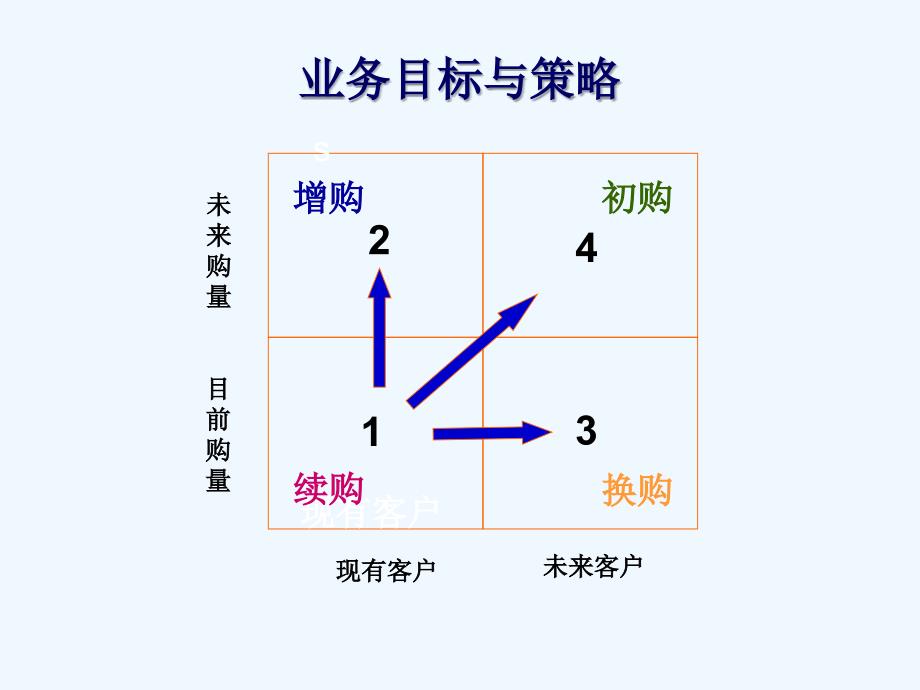 《精编》电视广告媒体拟定销售策略的建议书_第4页