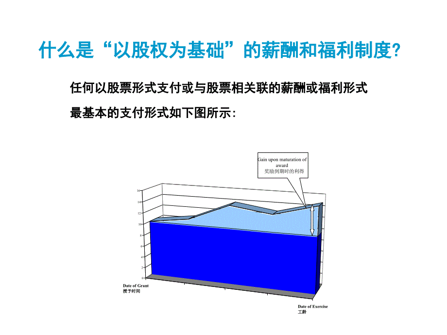 《精编》企业员工股权计划设计方案概述_第3页