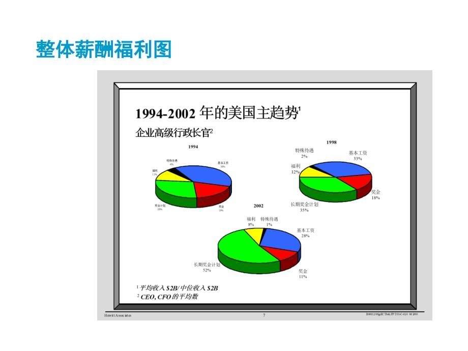 《精编》企业员工股权计划设计方案概述_第5页