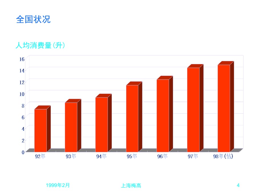 《精编》某啤酒营销广告策略提案_第4页