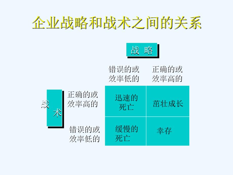 《精编》如何制定企业的营销计划_第3页