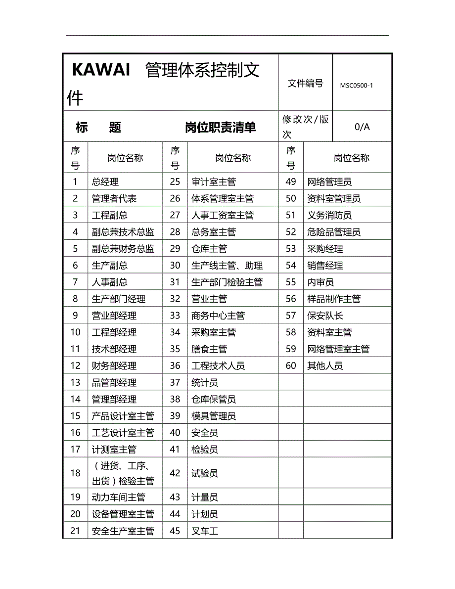 2020（岗位职责）杭州某机电公司岗位职责_第4页