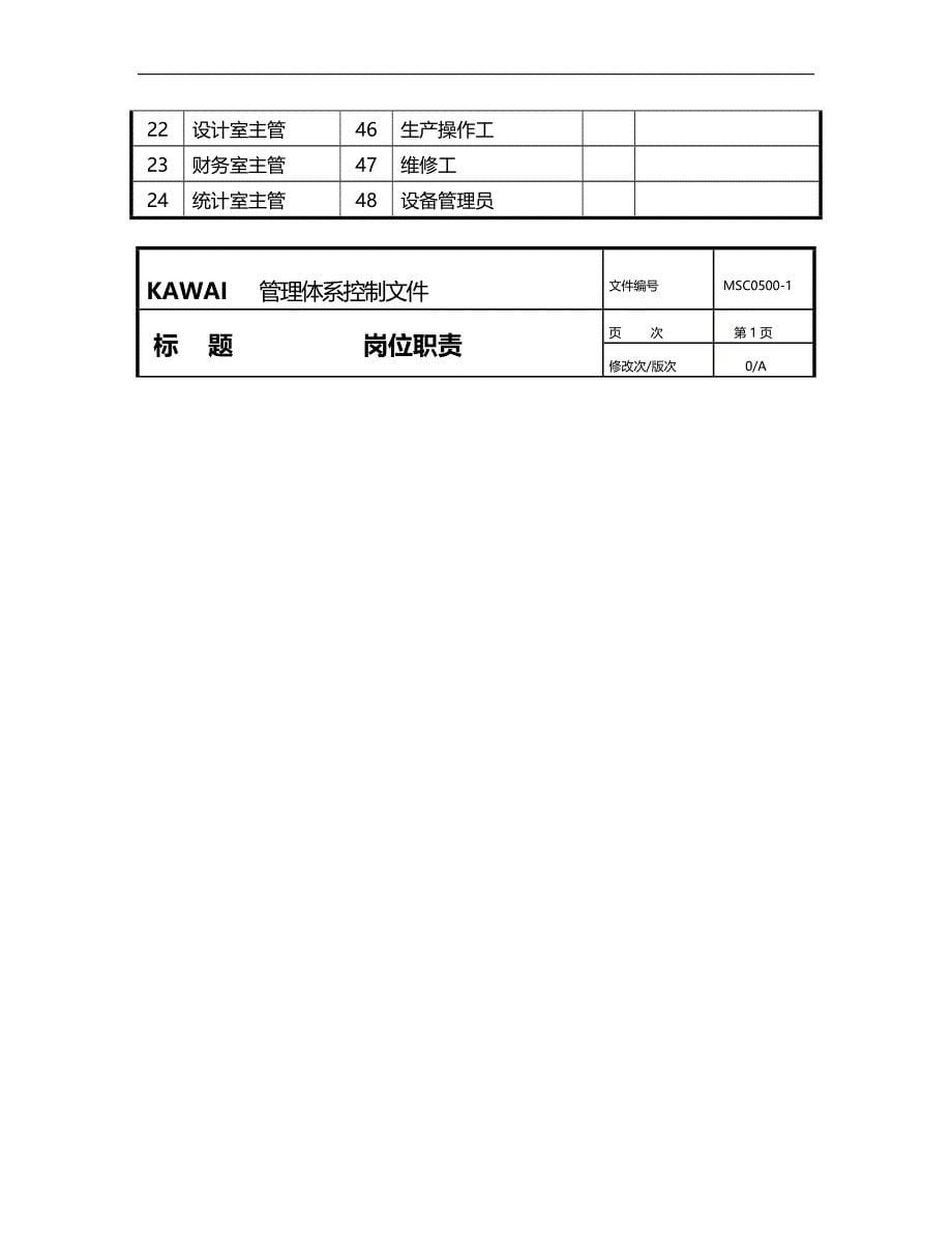 2020（岗位职责）杭州某机电公司岗位职责_第5页