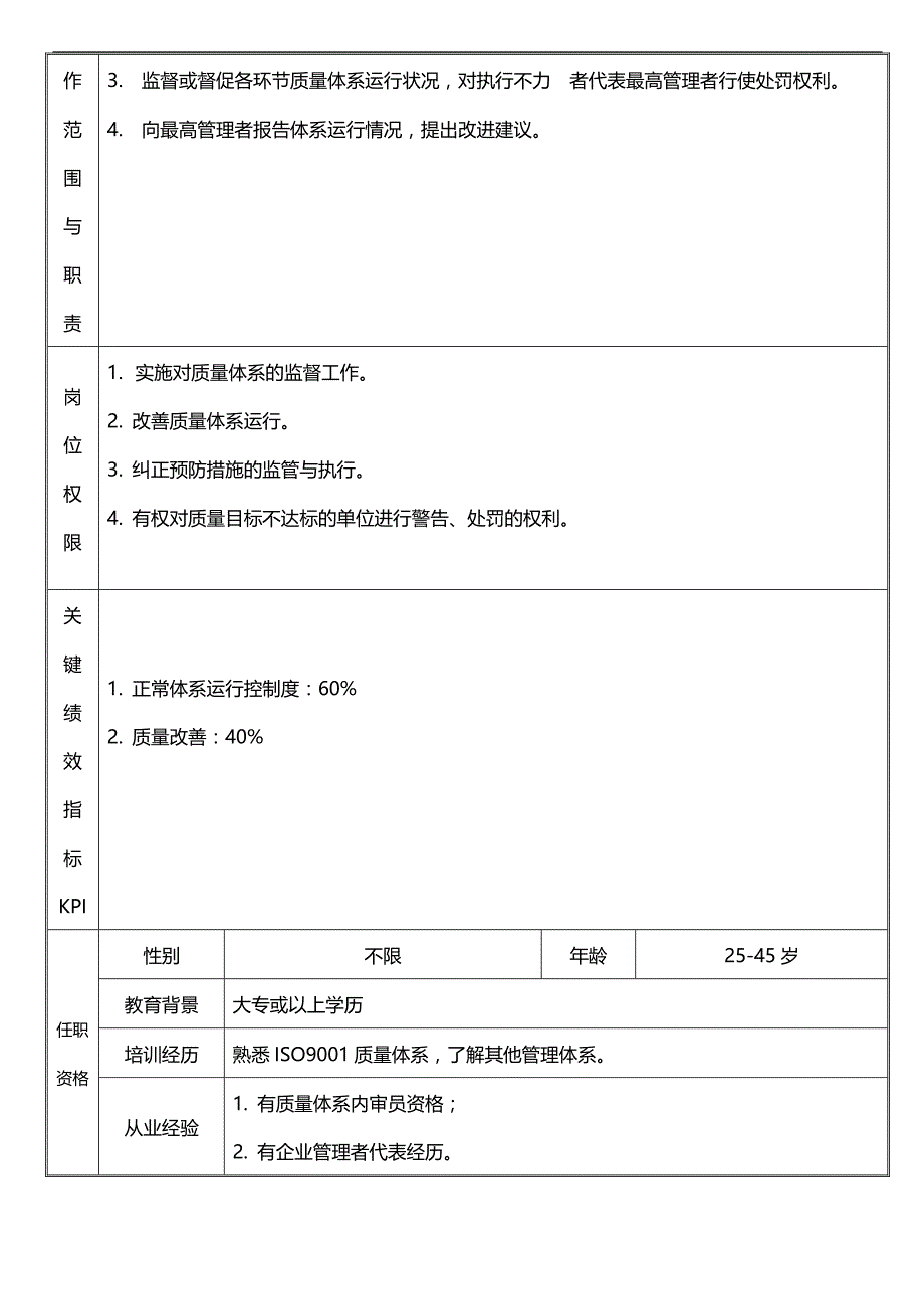 2020（岗位职责）岗位职责说明书_第3页