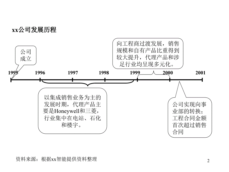 《精编》企业内部诊断报告分析_第2页