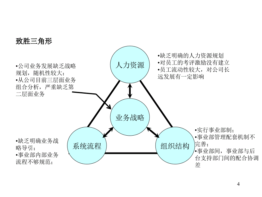 《精编》企业内部诊断报告分析_第4页